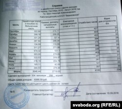 Даведка аб тым, што Мікалай Шуст адпрацаваў 334 дні за год