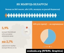 Інфаграфіка