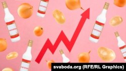 Інфаграфіка пра рост цэнаў у Беларусі