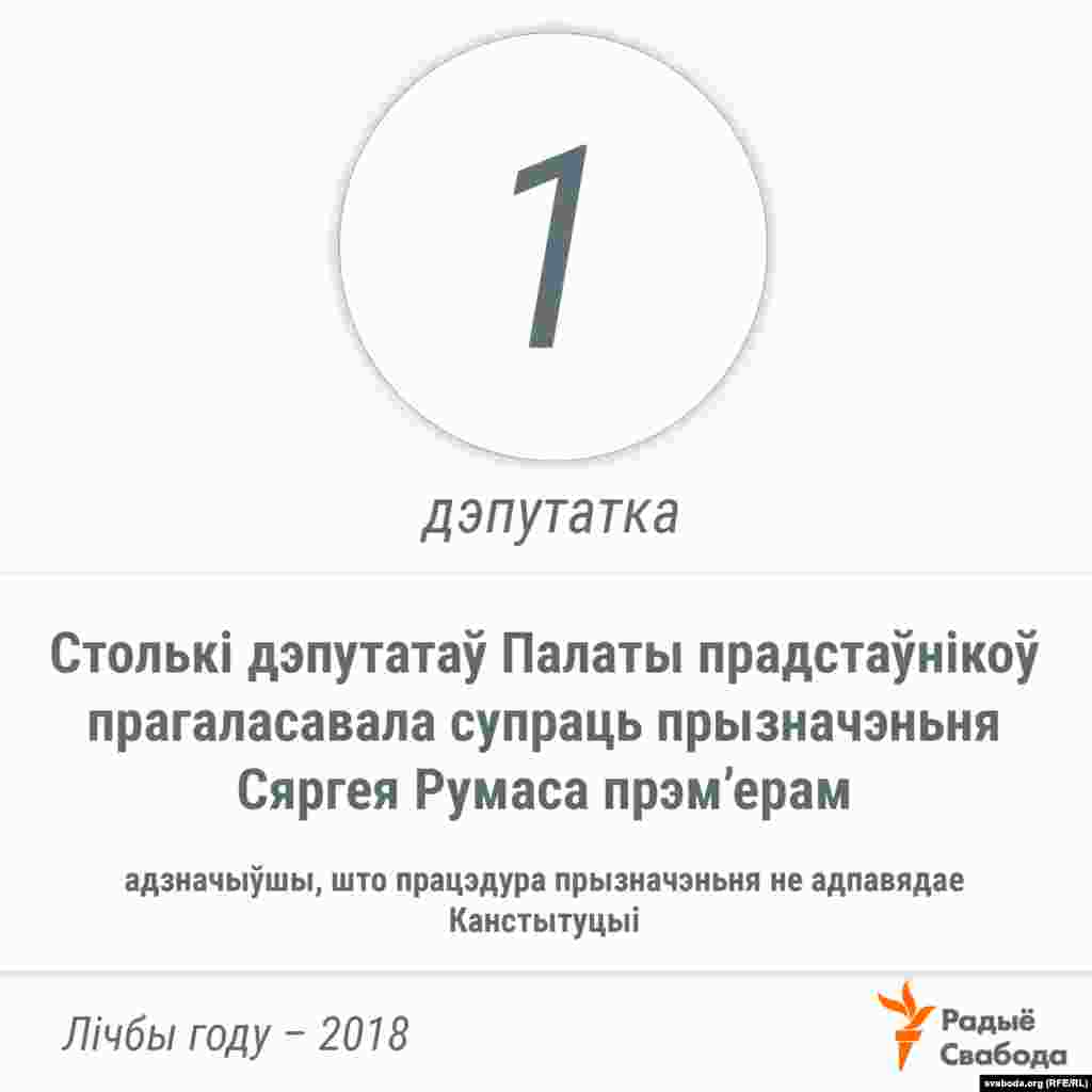 &laquo;Можа быць, Румас і ня самы горшы варыянт, але трэба неяк больш адказна падыходзіць да выбару кандыдатуры і не парушаць Канстытуцыю&raquo;