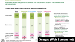 Скрыншот з прэзэнтацыі сацыялягічнага дасьледаваньня Экадома