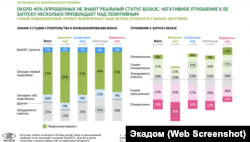 Скрыншот з прэзэнтацыі сацыялягічнага дасьледаваньня Экадома
