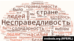 Скрын з прэзэнтацыі «Формы жаночага палітычнага ўдзелу і актывізму». 