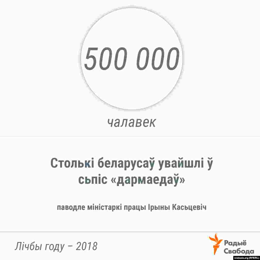 Што ўрад зьмяніў у рэалізацыі &laquo;дэкрэту аб дармаедах&raquo;. Сьцісла