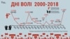 Дзень Волі-2018 стаў самым масавым у 21 стагодзьдзі. ІНФАГРАФІКА