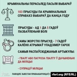 Суды па крымінальных справах пасьля выбараў.