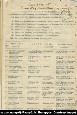 Першая старонка сьпісу кандыдатаў у гарадзкую Думу Менску. 1917 год