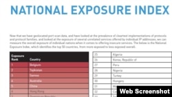 National Exposure Index