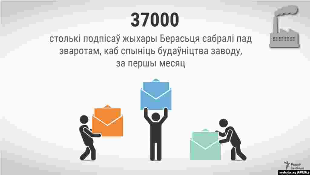 37&nbsp;000&nbsp;&mdash; столькі подпісаў жыхары Берасьця сабралі пад зваротам, каб спыніць будаўніцтва заводу, за&nbsp;першы месяц. Подпісы, сабраныя зь&nbsp;сярэдзіны студзеня да&nbsp;сярэдзіны лютага, актывісты перадалі ў&nbsp;Адміністрацыю кіраўніка краіны. Пасьля гэтага збор подпісаў быў працягнуты. Агулам супраць будаўніцтва акумулятарнага заводу каля абласнога цэнтру падпісалася больш за&nbsp;40&nbsp;тысяч чалавек&nbsp;&mdash; кожны восьмы жыхар гораду. 