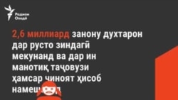 "70 ҳазор духтари ноболиғ ҳангоми таваллуд мемиранд"