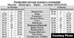 Расейскія чыгуначнікі пакуль што пішуць Таллинн