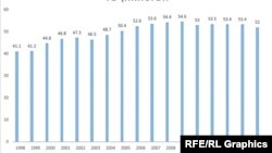 Шохиси озодиҳои иқтисодии Тоҷикистон (Heritage Foundation, WSJ)