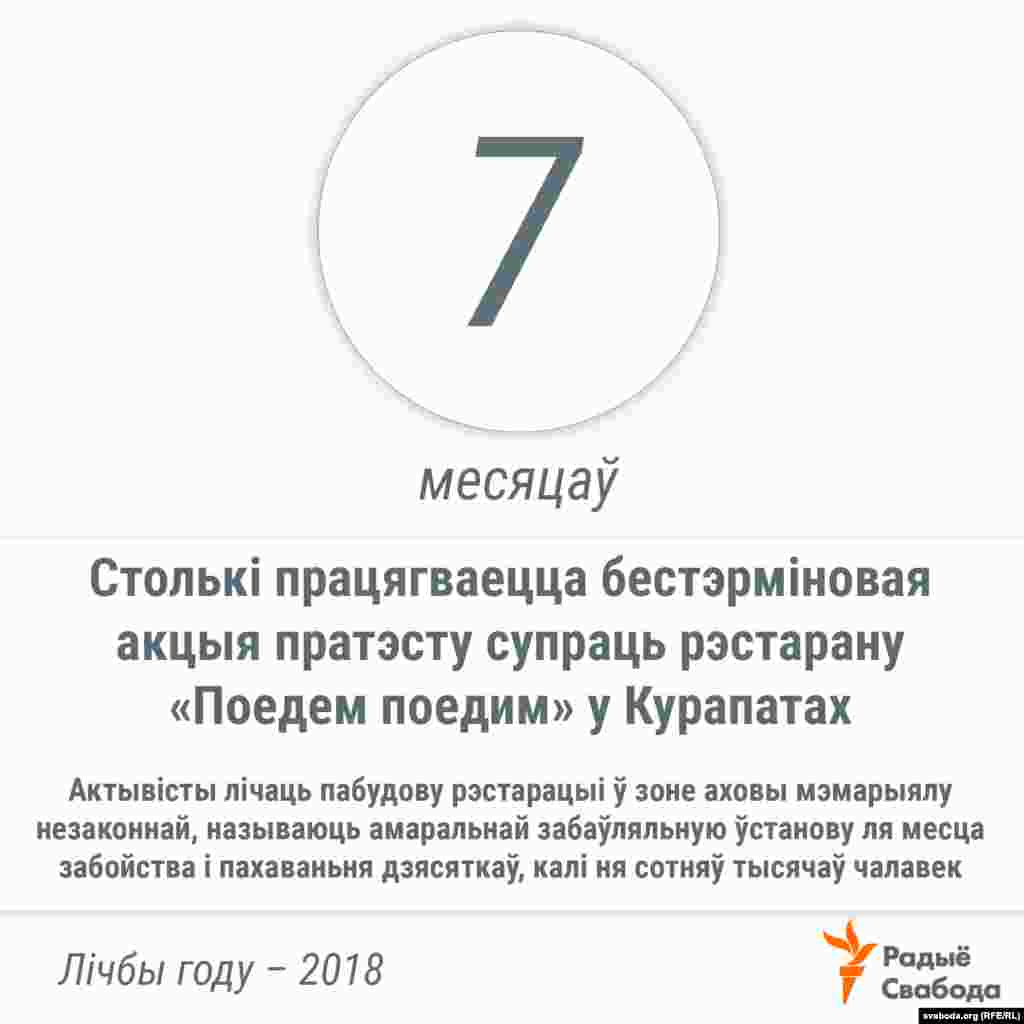 Ня менш за&nbsp;500 чалавек узялі ўдзел у пратэстах супраць рэстарану ля Курапатаў