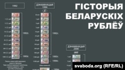 Гісторыя беларускія рублёў (ад 1992 да 2016) у карцінках