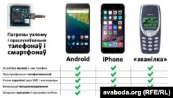 Mobile security by operation systems via svaboda.org